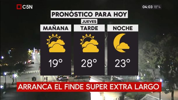 Pronóstico del tiempo del jueves 29 de marzo de 2018