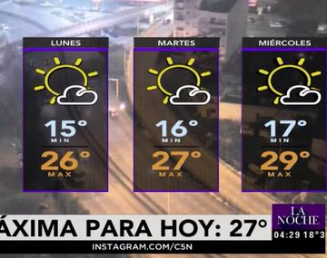 Pronóstico 27-11-2016