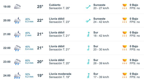 Pronóstico de lluvias para este domingo en Buenos Aires. Fuente: Meteored. Pronóstico de lluvias para este domingo en Buenos Aires. Fuente: Meteored.
