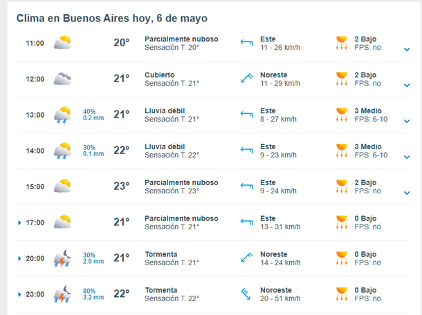 Pronóstico del tiempo anticipa lluvias en el AMBA Pronóstico del tiempo anticipa lluvias en el AMBA