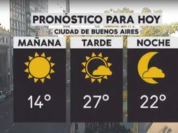 El fin de semana largo termina con tiempo cálido en la Ciudad y el Conurbano