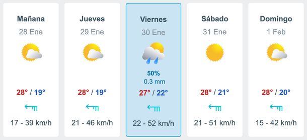 Lluvias el viernes en Buenos Aires, según Meteored. Lluvias el viernes en Buenos Aires, según Meteored.