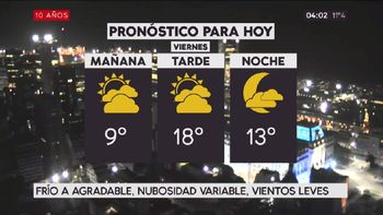 Pronóstico del tiempo del viernes 21 de julio de 2017 Pronóstico del tiempo del viernes 21 de julio de 2017