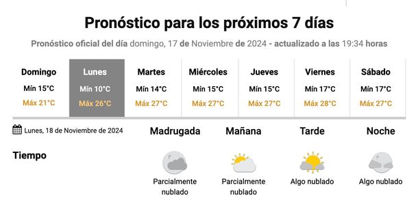 Cómo siguen las temperaturas y el calor esta semana en Buenos Aires, según el Servicio Meteorológico Nacional. Cómo siguen las temperaturas y el calor esta semana en Buenos Aires, según el Servicio Meteorológico Nacional.