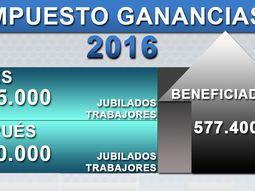 Ganancias: ¿La propuesta de Scioli a cuántos trabajadores beneficiaría?