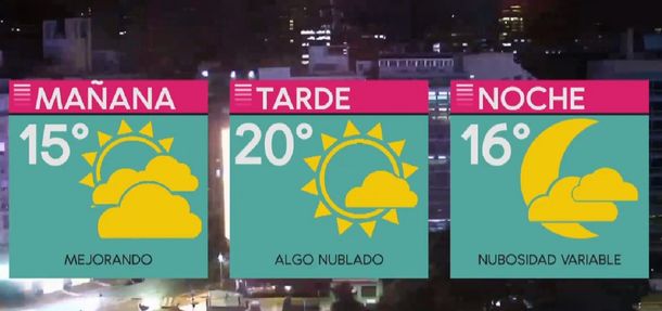 Pronóstico del tiempo del miércoles 8 de mayo de 2019