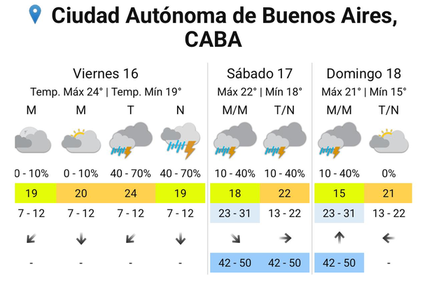 Pronóstico de lluvias y tormentas para viernes, sábado y domingo en Buenos Aires. Fuente: Servicio Meteorológico Nacional. Pronóstico de lluvias y tormentas para viernes, sábado y domingo en Buenos Aires. Fuente: Servicio Meteorológico Nacional.