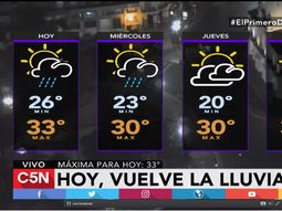 Pronóstico del tiempo del martes 31 de enero de 2017 Pronóstico del tiempo del martes 31 de enero de 2017