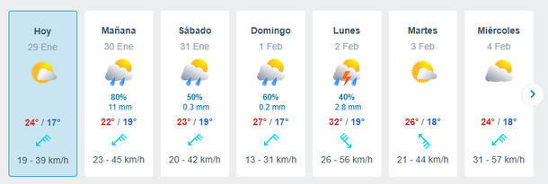 Lluvias por cuatro días en el pronóstico del tiempo para Mar del Plata Lluvias por cuatro días en el pronóstico del tiempo para Mar del Plata