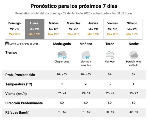 Pronóstico de nieve en Buenos Aires para este lunes. Fuente: Servicio Meteorológico Nacional. Pronóstico de nieve en Buenos Aires para este lunes. Fuente: Servicio Meteorológico Nacional.