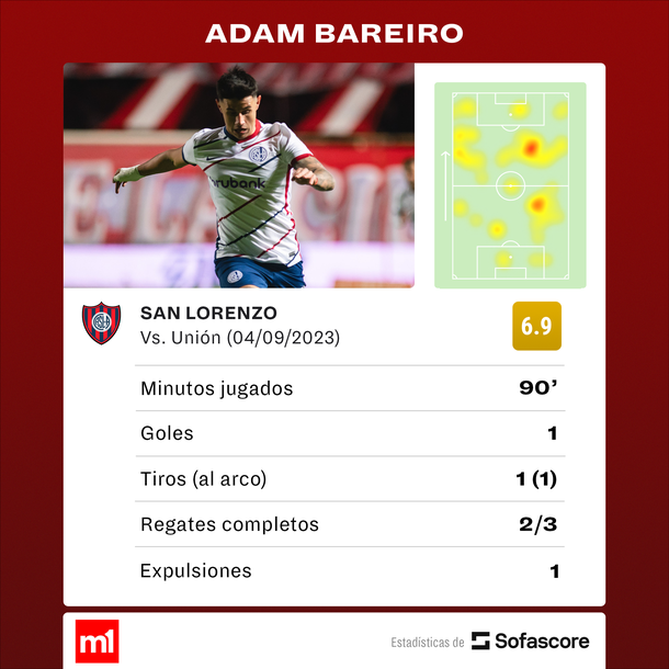 Fuente: Sofascore Fuente: Sofascore