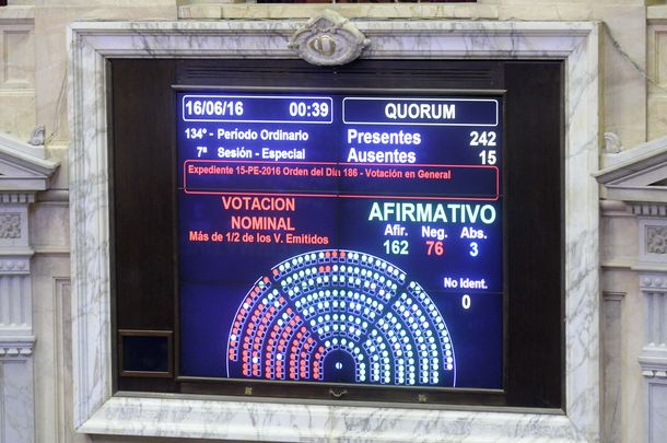 Tiene media sanción la ley de blanqueo con pago a los jubilados y eximición de Ganancias