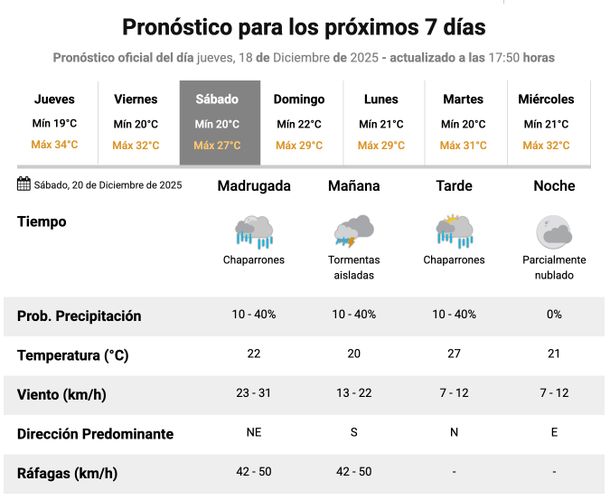 Pronóstico de lluvias y tormentas en el AMBA para este sábado, según el Servicio Meteorológico Nacional. Pronóstico de lluvias y tormentas en el AMBA para este sábado, según el Servicio Meteorológico Nacional.