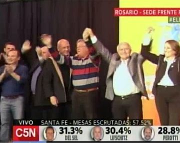 El socialismo se adjudica la victoria y achica la diferencia con Del Sel