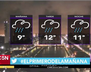 Alerta por lluvias intensas en Capital Federal