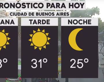 La semana corta arranca con tiempo caluroso en la Ciudad y el Conurbano
