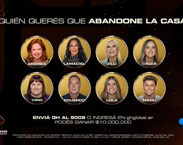 Quién se va de Gran Hermano este lunes según las encuestas de Fefe Bongiorno