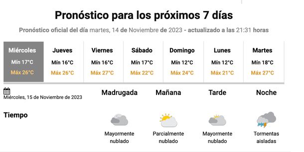 Pronóstico de lluvias para este miércoles en Buenos Aires. Fuente: Servicio Meteorológico Nacional. Pronóstico de lluvias para este miércoles en Buenos Aires. Fuente: Servicio Meteorológico Nacional.