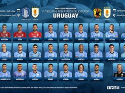 Los convocados por Tabárez