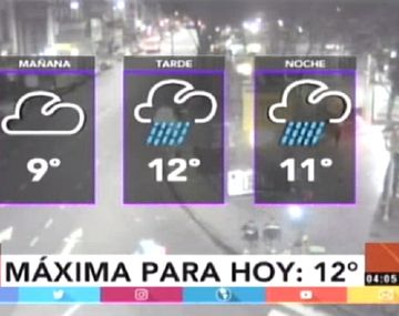 Pronóstico del tiempo del viernes 7 de julio de 2017