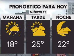 Prevén lloviznas aisladas para hoy en la Ciudad y el Conurbano