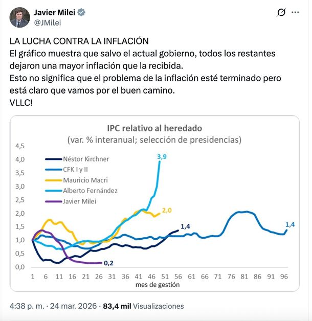 El tuit de Javier Milei en el D&iacute;a de la Memoria.