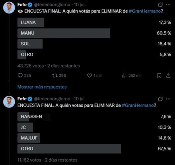 Quién abandona Gran Hermano, según la encuesta de Fefe Bongiorno Quién abandona Gran Hermano, según la encuesta de Fefe Bongiorno