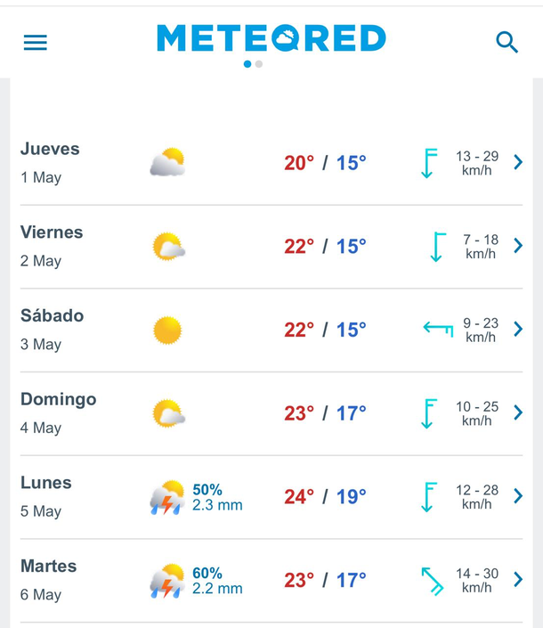 Pronóstico de lluvias y tormentas en Buenos Aires para la próxima semana. Fuente: Meteored Pronóstico de lluvias y tormentas en Buenos Aires para la próxima semana. Fuente: Meteored