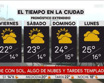 Pronostican posibles lluvias para hoy y pocas nubes para el finde