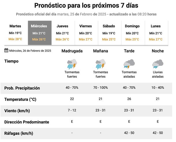 Pronóstico de lluvias y tormentas para este miércoles en Buenos Aires. Fuente: Servicio Meteorológico Nacional. Pronóstico de lluvias y tormentas para este miércoles en Buenos Aires. Fuente: Servicio Meteorológico Nacional.