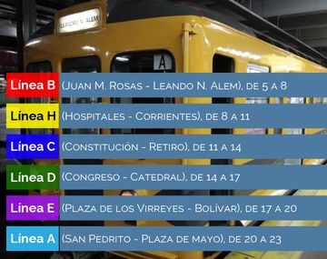 Subtes: mañana habrá paros rotativos de 3 horas en todas las líneas
