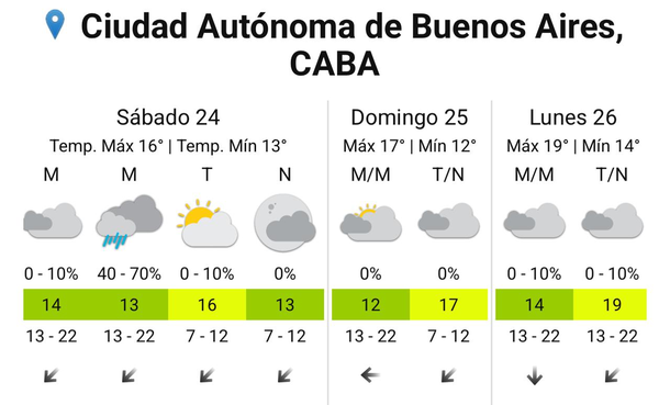 Pronóstico de lluvias para el sábado en Buenos Aires. Fuente: Servicio Meteorológico Nacional. Pronóstico de lluvias para el sábado en Buenos Aires. Fuente: Servicio Meteorológico Nacional.
