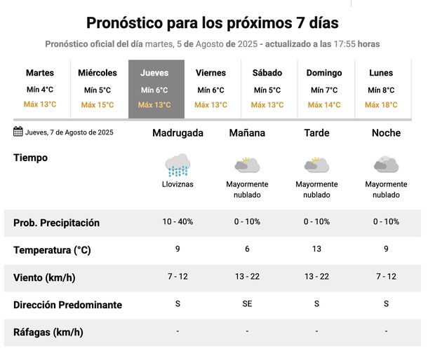 Pronóstico de lluvias en Buenos Aires para este jueves. Fuente: Servicio Meteorológico Nacional. Pronóstico de lluvias en Buenos Aires para este jueves. Fuente: Servicio Meteorológico Nacional.