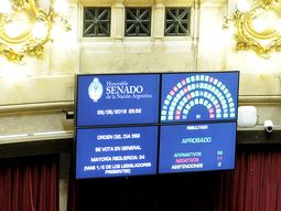 el senado aprobo el pago de juicios a jubilados y ley de blanqueo de capitales el senado aprobo el pago de juicios a jubilados y ley de blanqueo de capitales