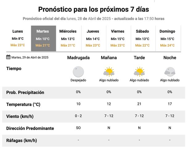 El Servicio Meteorológico Nacional no prevé lluvias en Buenos Aires para los próximos días. El Servicio Meteorológico Nacional no prevé lluvias en Buenos Aires para los próximos días.