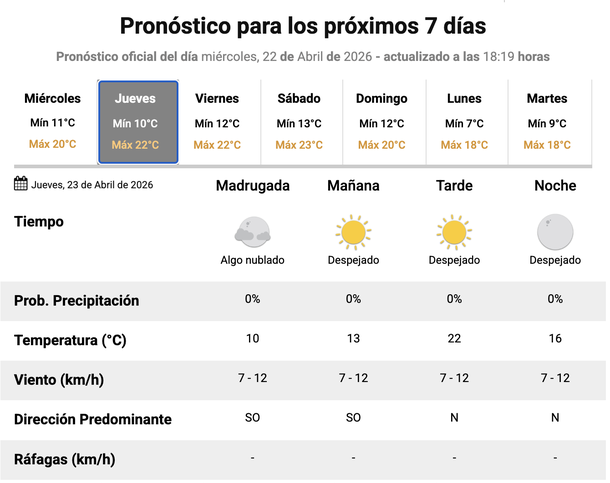 El Servicio Metoerológico Nacional no espera lluvias para los próximos días en Buenos Aires. El Servicio Metoerológico Nacional no espera lluvias para los próximos días en Buenos Aires.