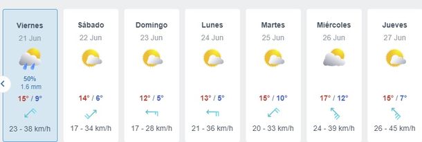 El pronóstico del tiempo para el segundo fin de semana largo según Meteored El pronóstico del tiempo para el segundo fin de semana largo según Meteored