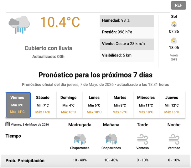 Pronóstico de lluvias para este viernes en Buenos Aires. Fuente: Servicio Meteorológico Nacional. Pronóstico de lluvias para este viernes en Buenos Aires. Fuente: Servicio Meteorológico Nacional.