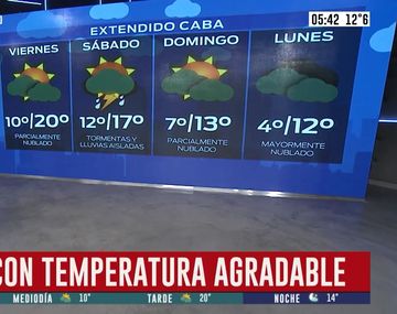 La semana cierra con temperatura agradable y nubes