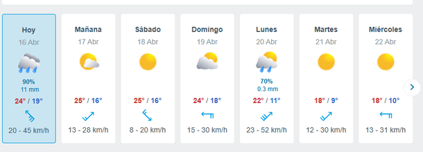 Un tormentón apagará el veranito y bajará 15 grados la temperatura Un tormentón apagará el veranito y bajará 15 grados la temperatura