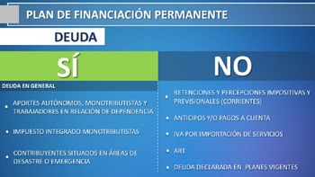 ¿como es el nuevo plan con el que afip busca regularizar deudas? ¿como es el nuevo plan con el que afip busca regularizar deudas?