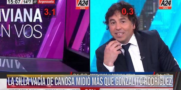 La silla vacía de Viviana Canosa vs Gonzalito Rodríguez: el análisis de Jorge Rial