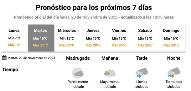 Pronóstico de lluvias en Buenos Aires para este martes 21 de noviembre. Fuente: Servicio Meteorológico Nacional. Pronóstico de lluvias en Buenos Aires para este martes 21 de noviembre. Fuente: Servicio Meteorológico Nacional.