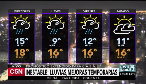 Pronóstico del tiempo del miércoles 5 de julio de 2017