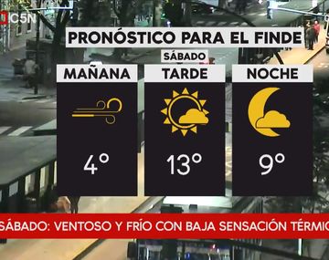 Pronóstico del tiempo del sábado 21 de julio de 2018