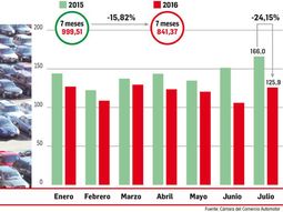 el derrumbe de los autos usados en el pais el derrumbe de los autos usados en el pais