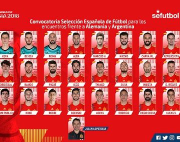 España ya tiene a sus convocados para jugar contra Argentina