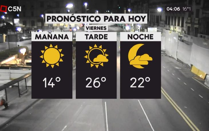 Pronóstico del tiempo del miércoles 28 de marzo de 2018