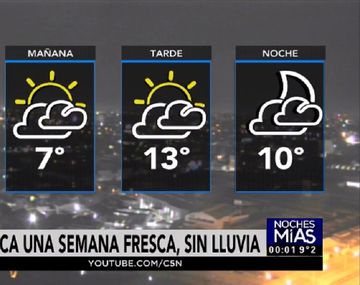 Lunes fresco y nublado en Ciudad y Gran Buenos Aires