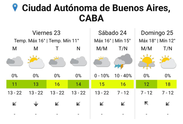 Pronóstico de lluvias y tormentas para el fin de semana en el AMBA. Fuente: Servicio Meteorológico Nacional. Pronóstico de lluvias y tormentas para el fin de semana en el AMBA. Fuente: Servicio Meteorológico Nacional.